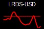 LRDS-USD